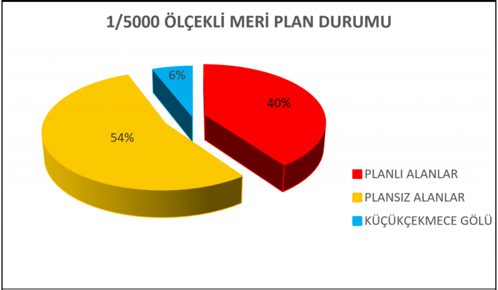 İstanbul Nazım İmar Planı